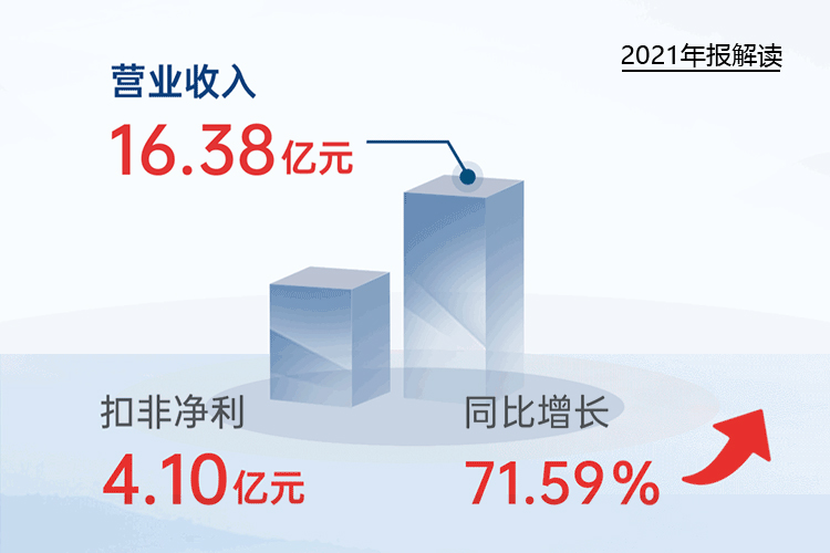 您收到一封九州官方端网站登录入口-九州jiuzhou（中国）
2021年“成绩单”